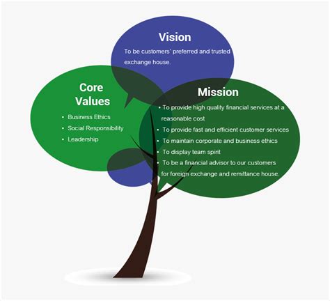 Mission Statement and Core Values .